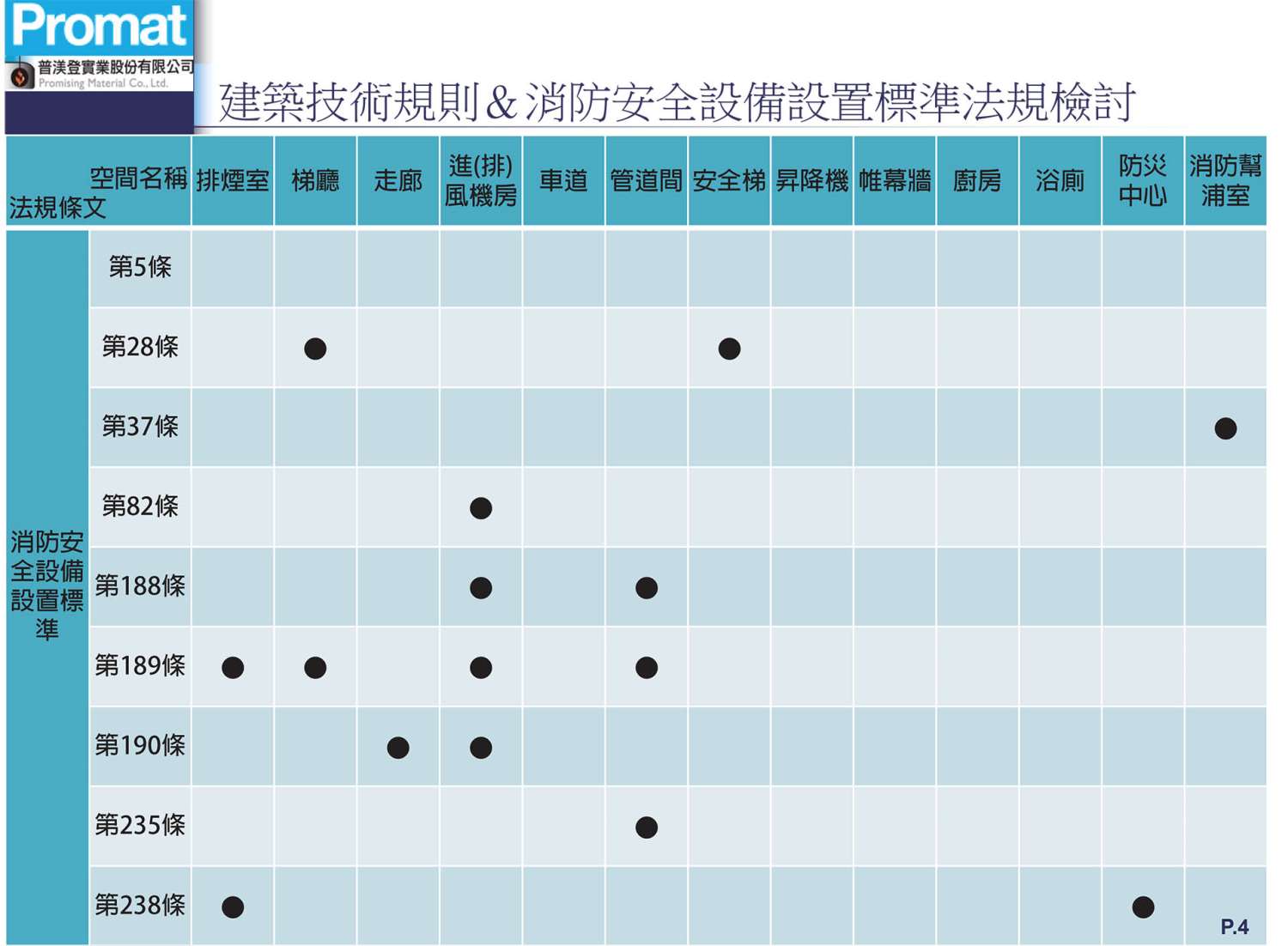 消防法規檢討表